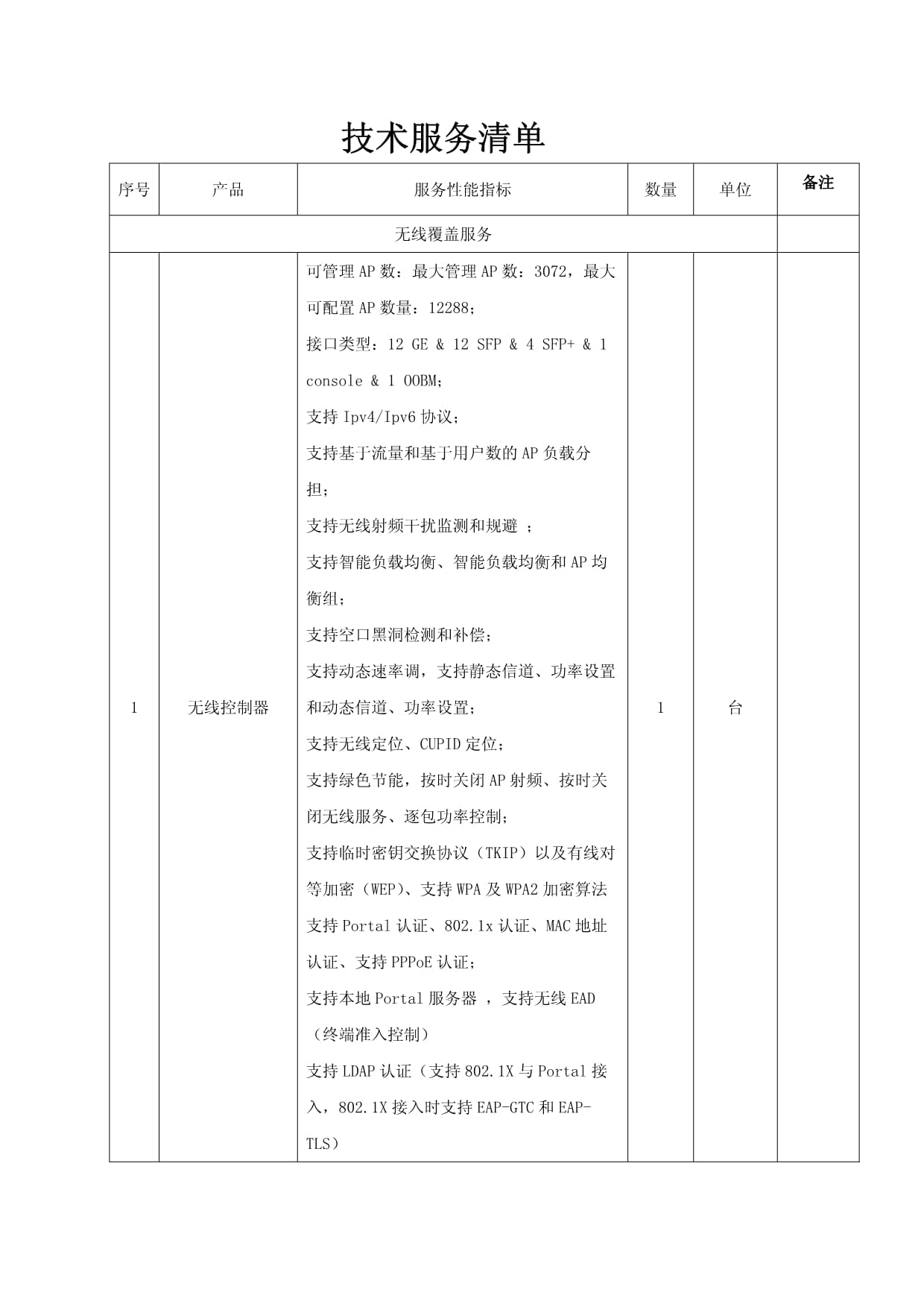 技術服務清單 技術開發