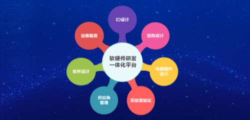 創(chuàng)萬象·智無界 | 遠光軟件智能硬件成果發(fā)布會圓滿落幕——技術咨詢的全景解讀